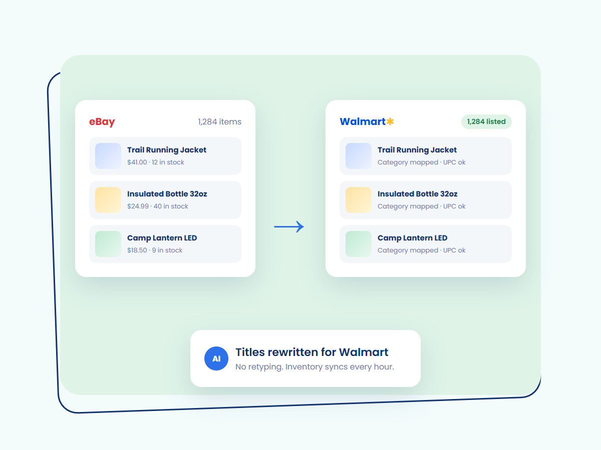 eBay listings converted into Walmart listings by 3Dsellers
