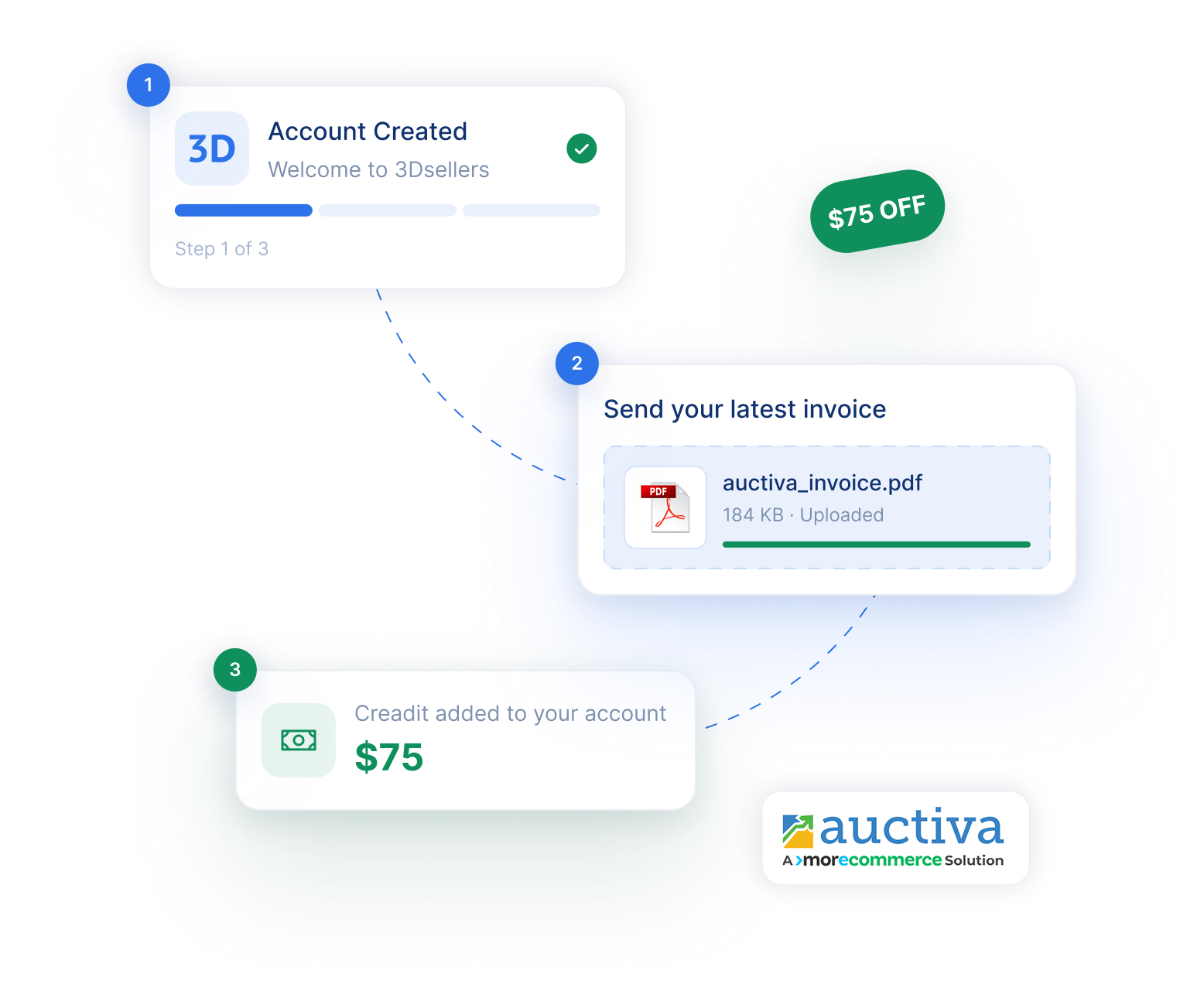 3Dsellers vs Auctiva