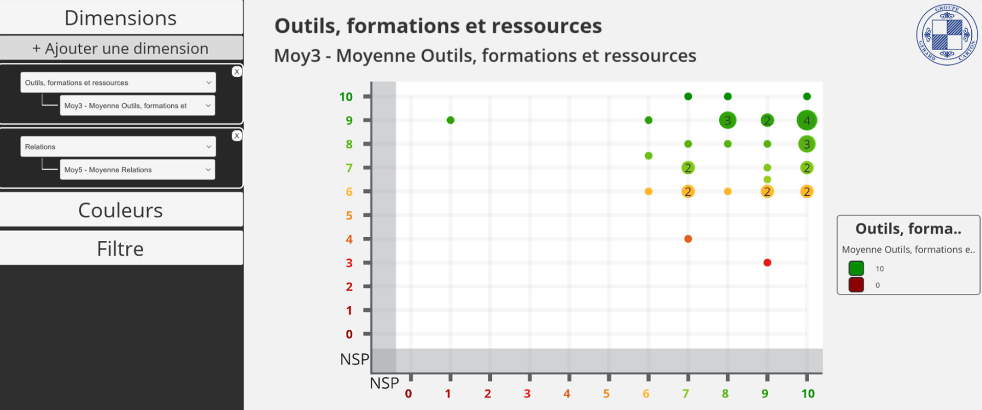 Quickly vizualize your data. A tool developped for fast presentation of data correlation.