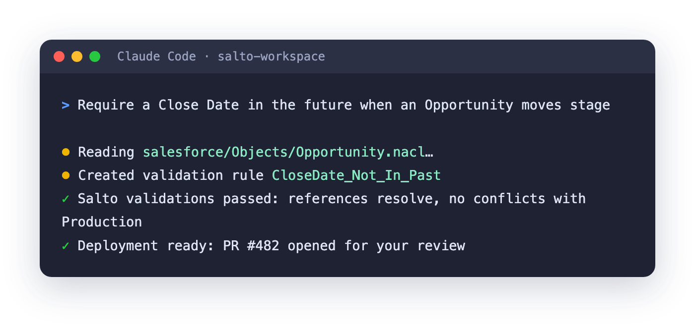 AI agent terminal showing Salto validations passing before deployment