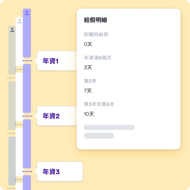 特休天數計算其實很簡單，Swingvy 休假系統幫您算