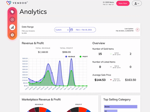 Use Vendoo Analytics to Understand Your Sales and Profit Data