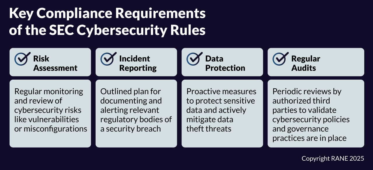 SEC-Cybersecutiry-Compliance-Rules-07082025.ai-.png
