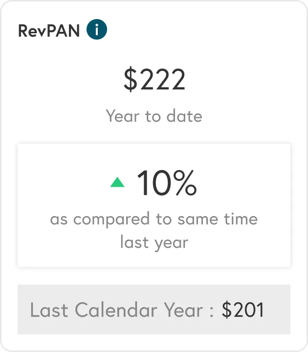 RevPAN
