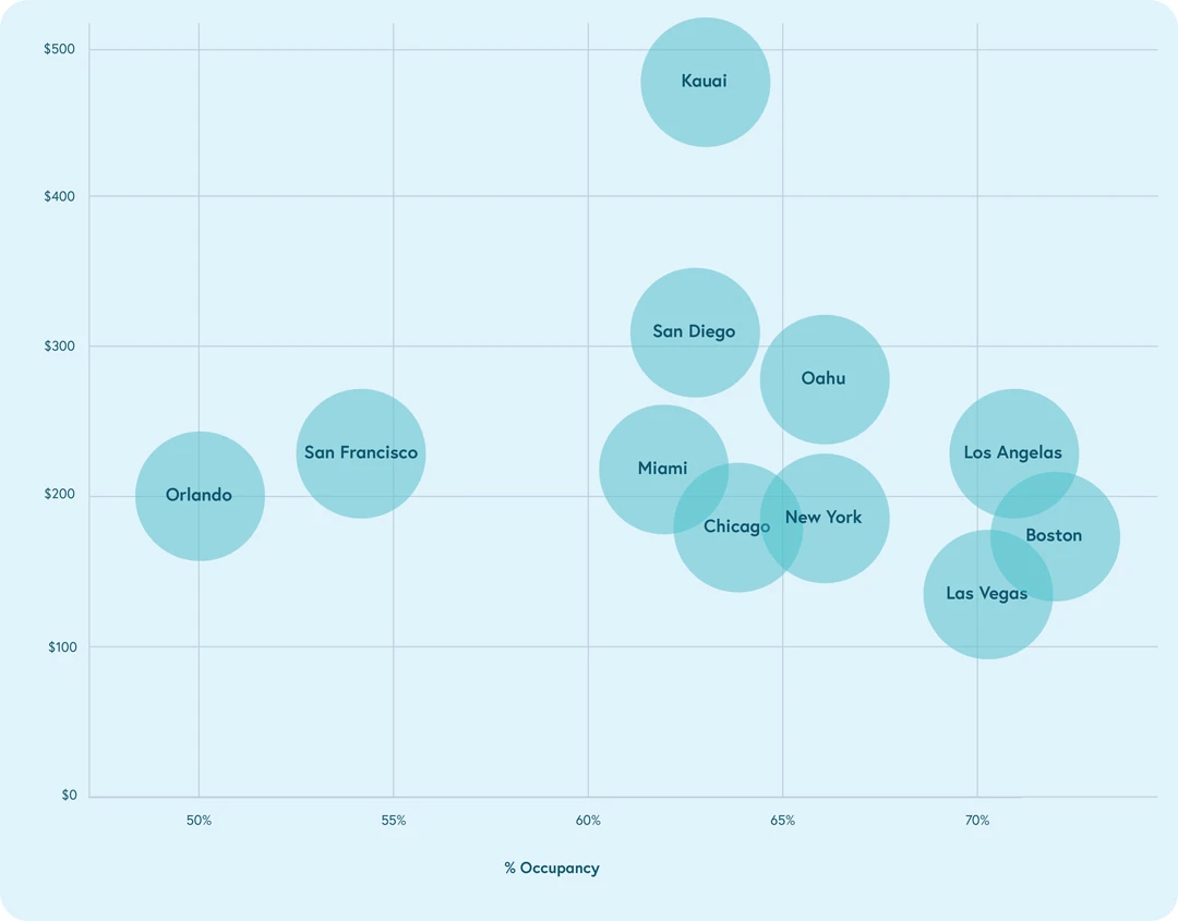 Hot Markets in 2025 in the United States