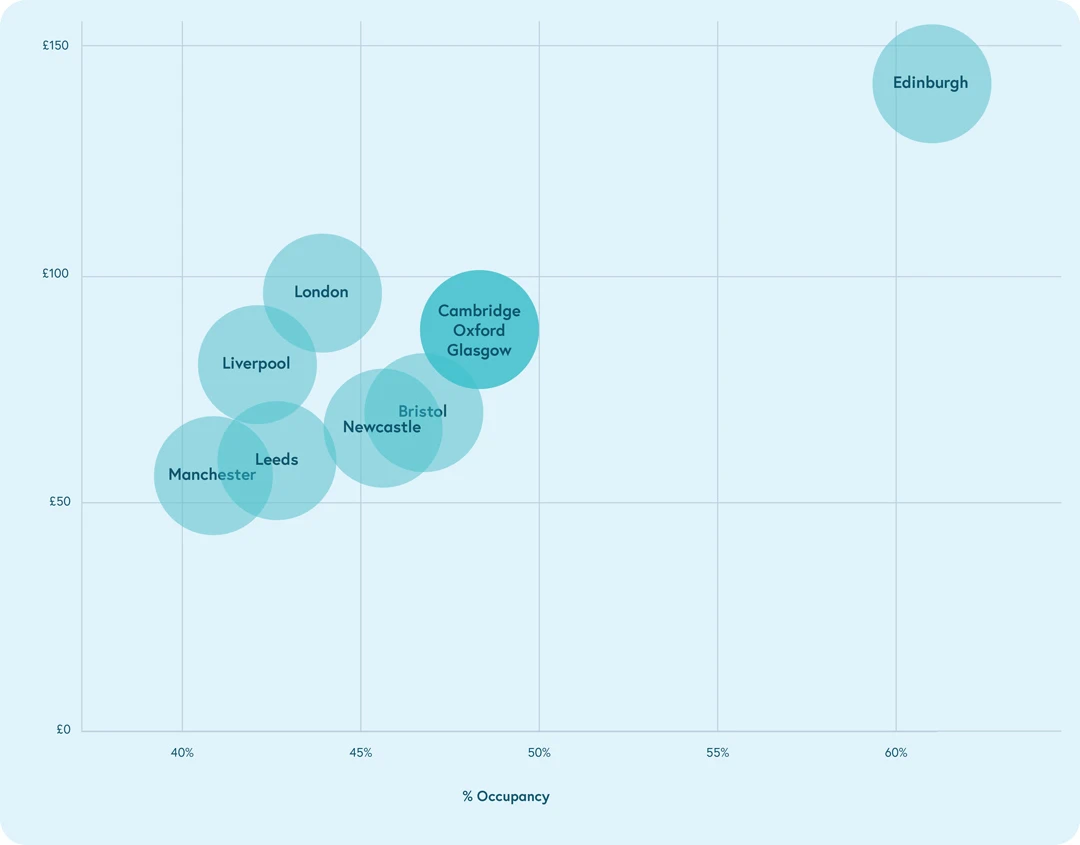Hot Markets in 2025 in the United Kingdom