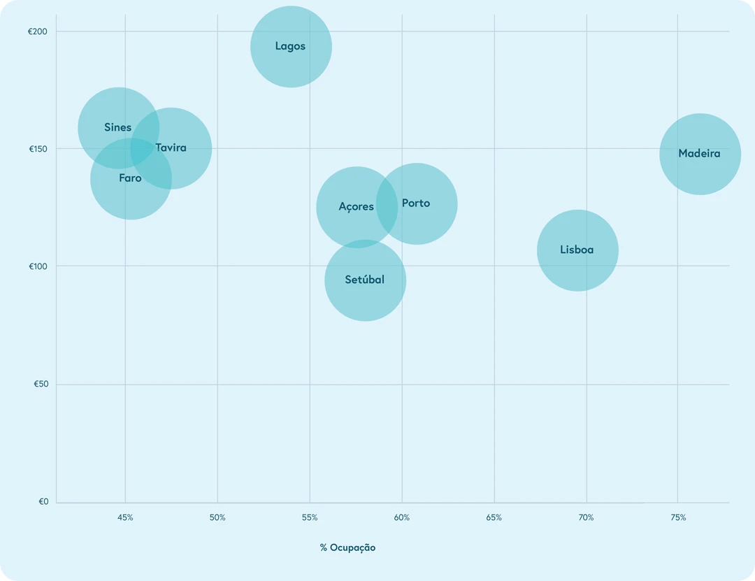 Mercados em alta em 2025