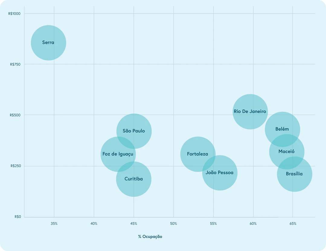 Brazil Markets in 2025