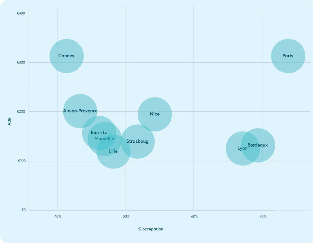 mercati piu dinamici del 2025