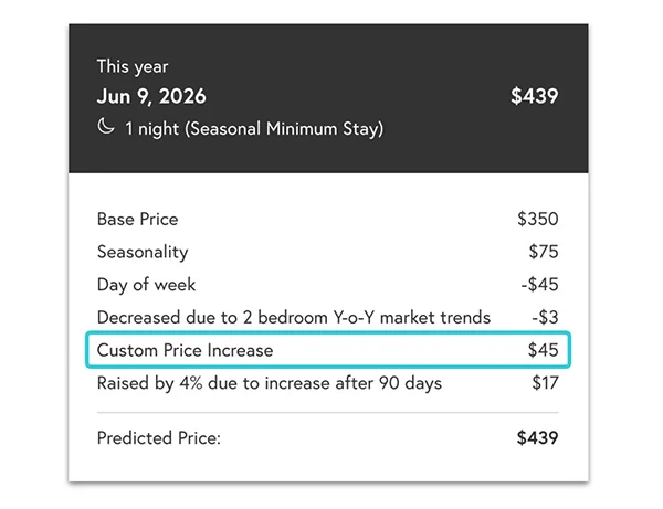 Beyond dashboard of power factors