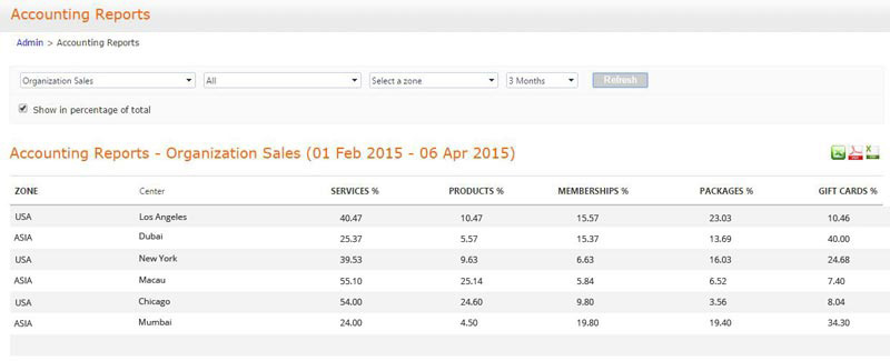 View stats as a percentage based on sales, services and other items by location. 