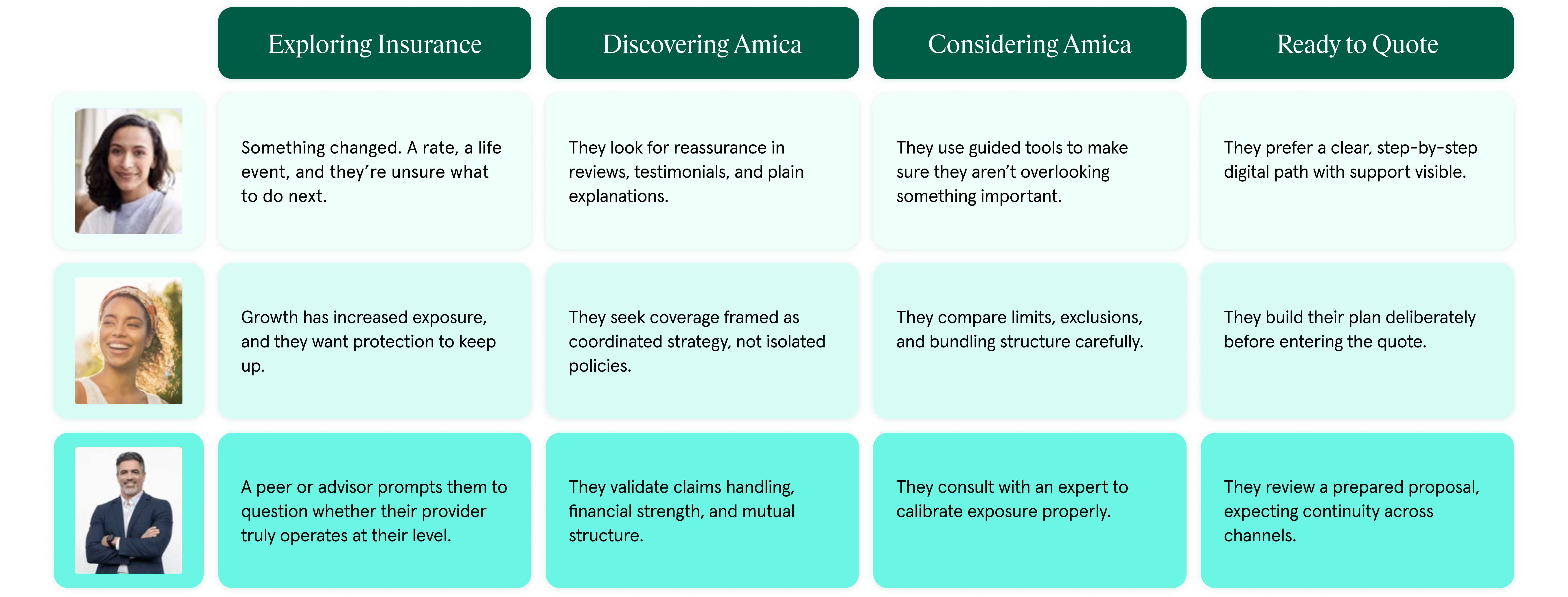 Customer Journey
