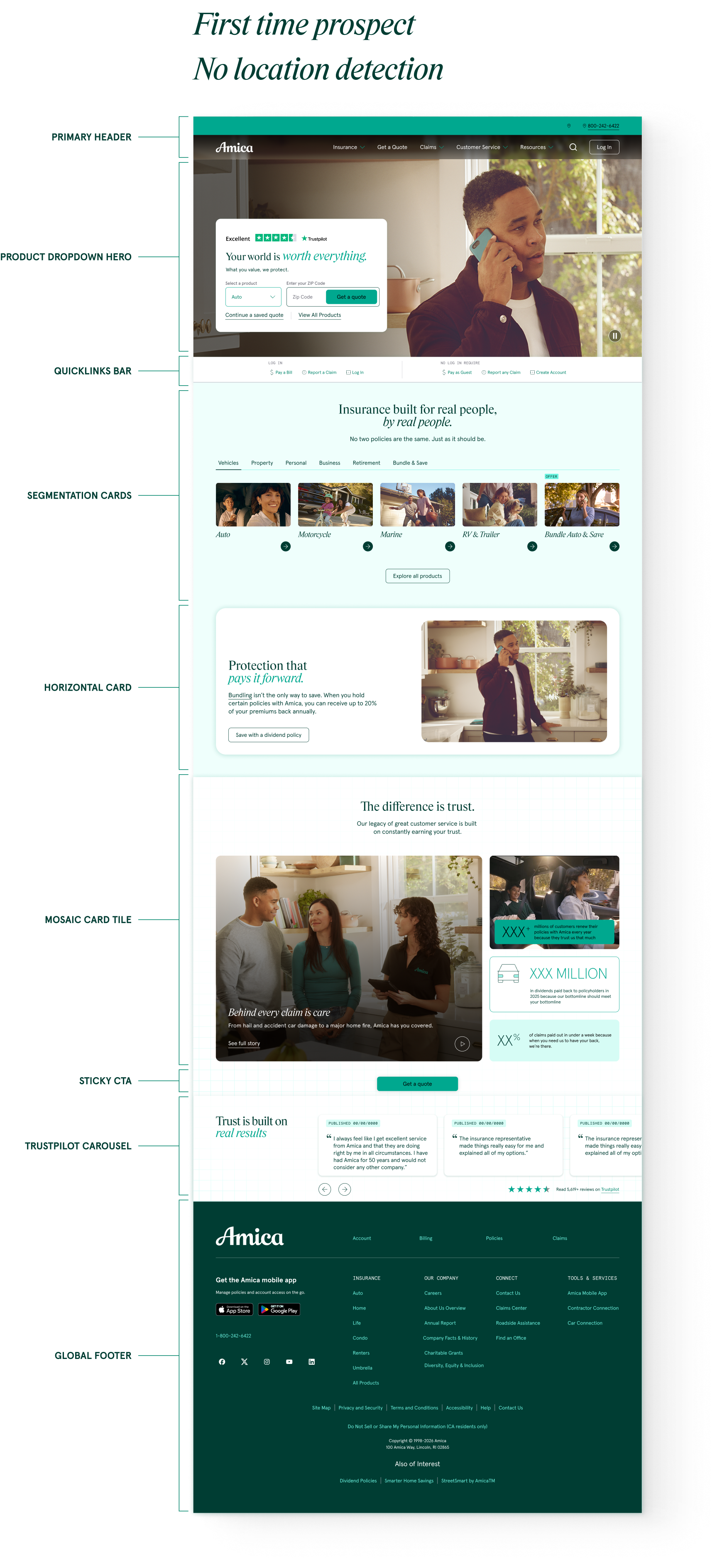 Mobile wireframes