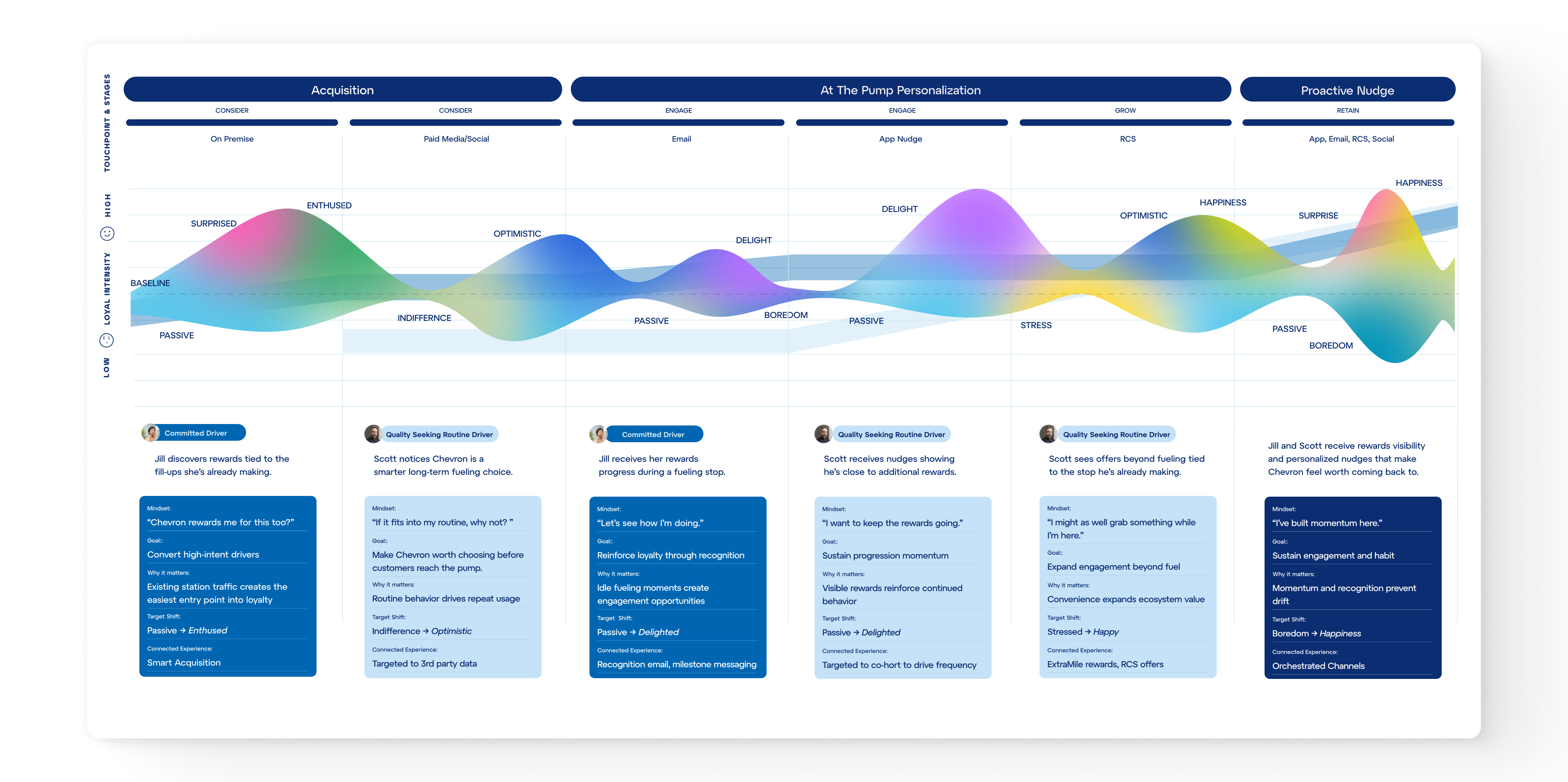 Journey map