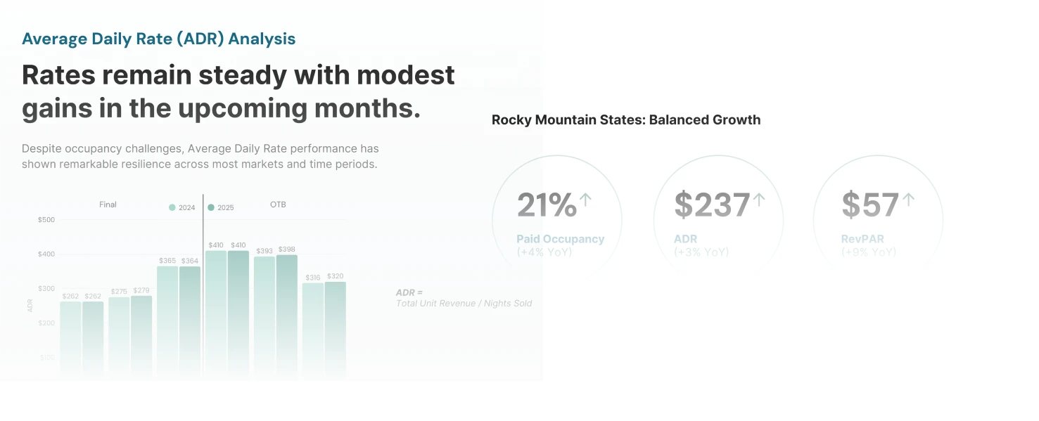 Industry Repoirts data example