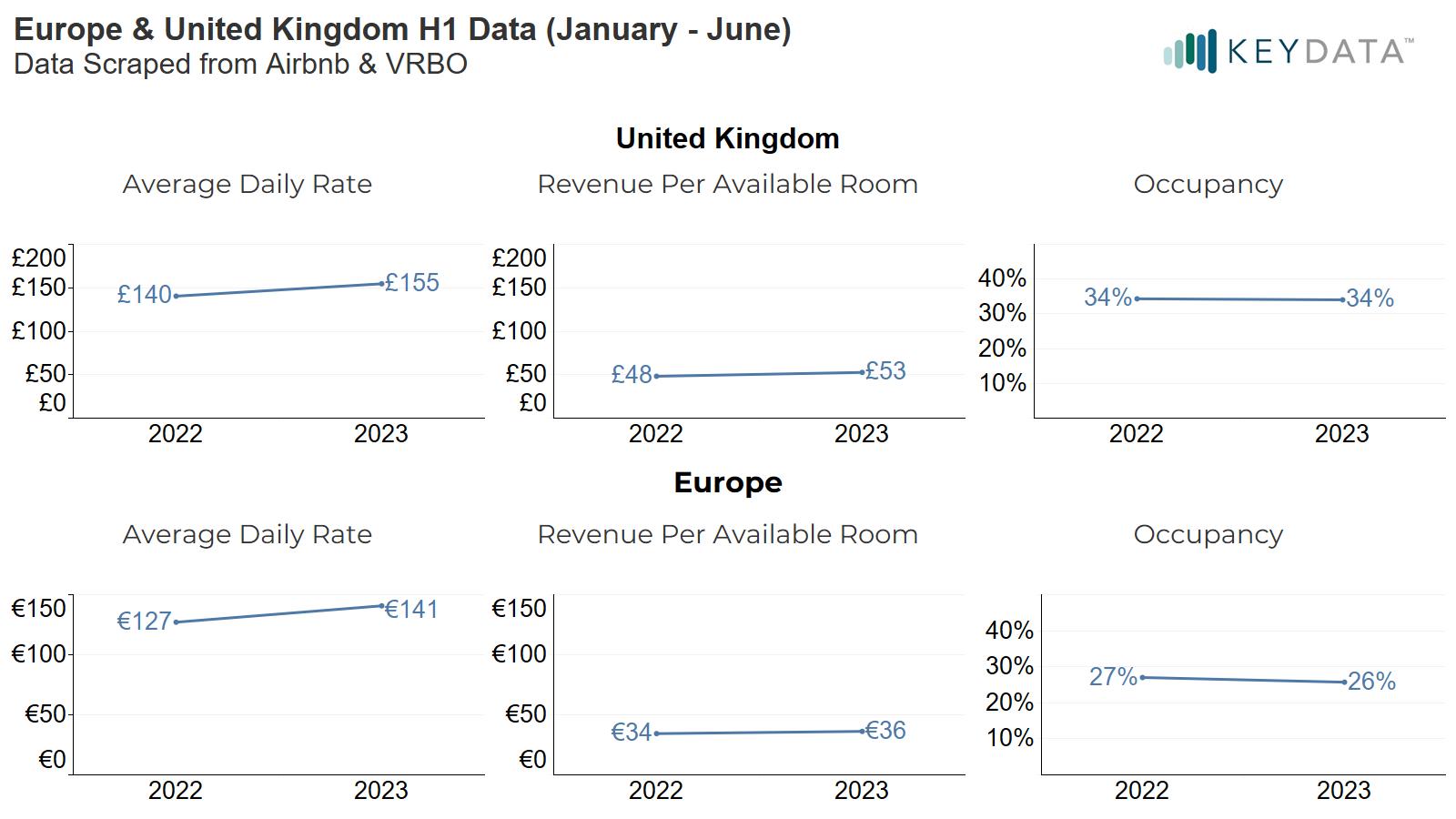 united kingdom short term rental holiday performance