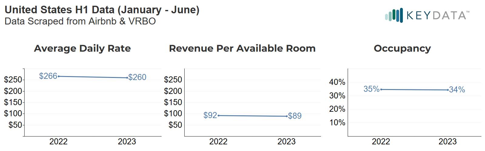 short term travel data in the United Sta