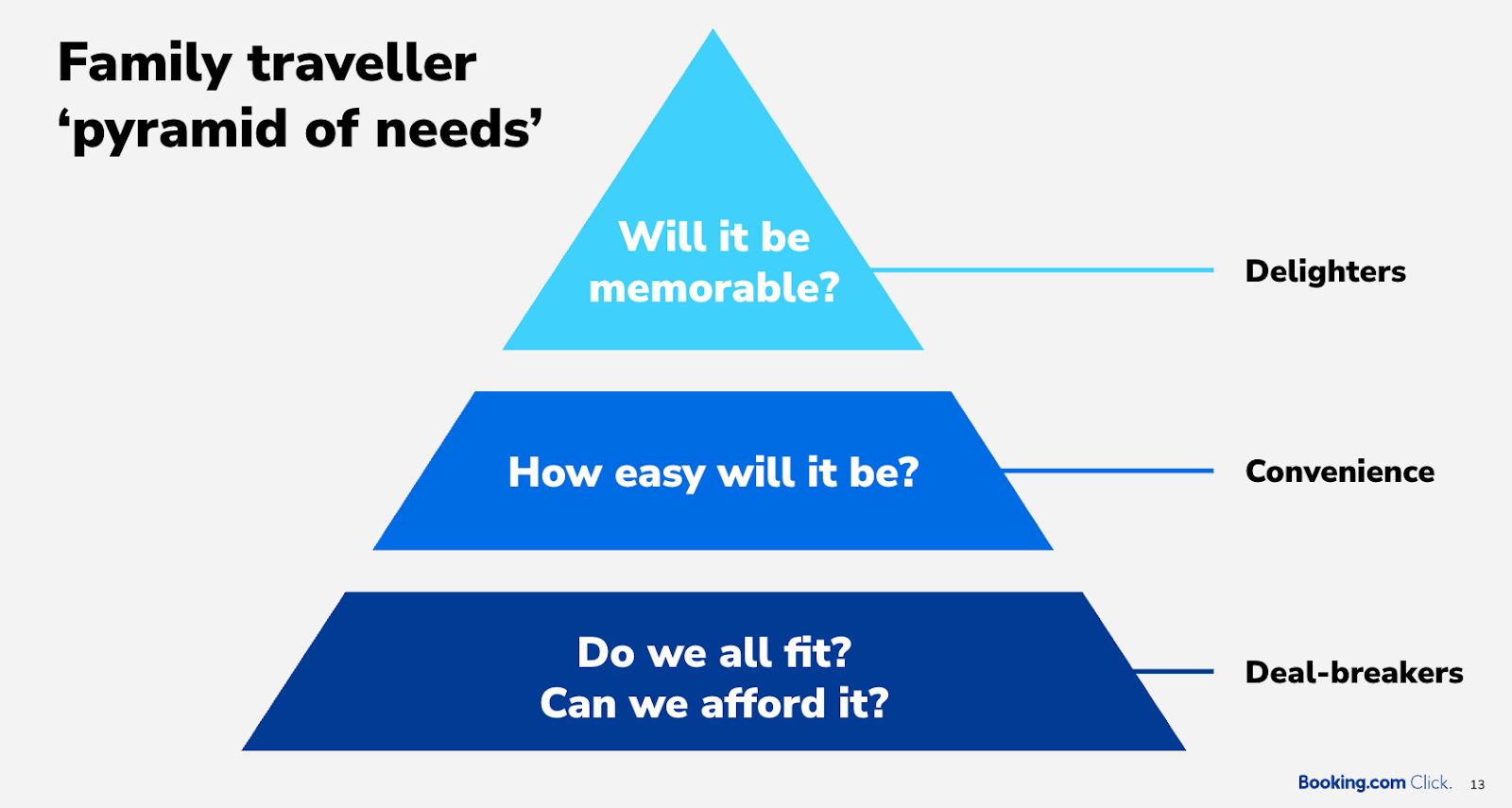 family traveller pyramid of needs