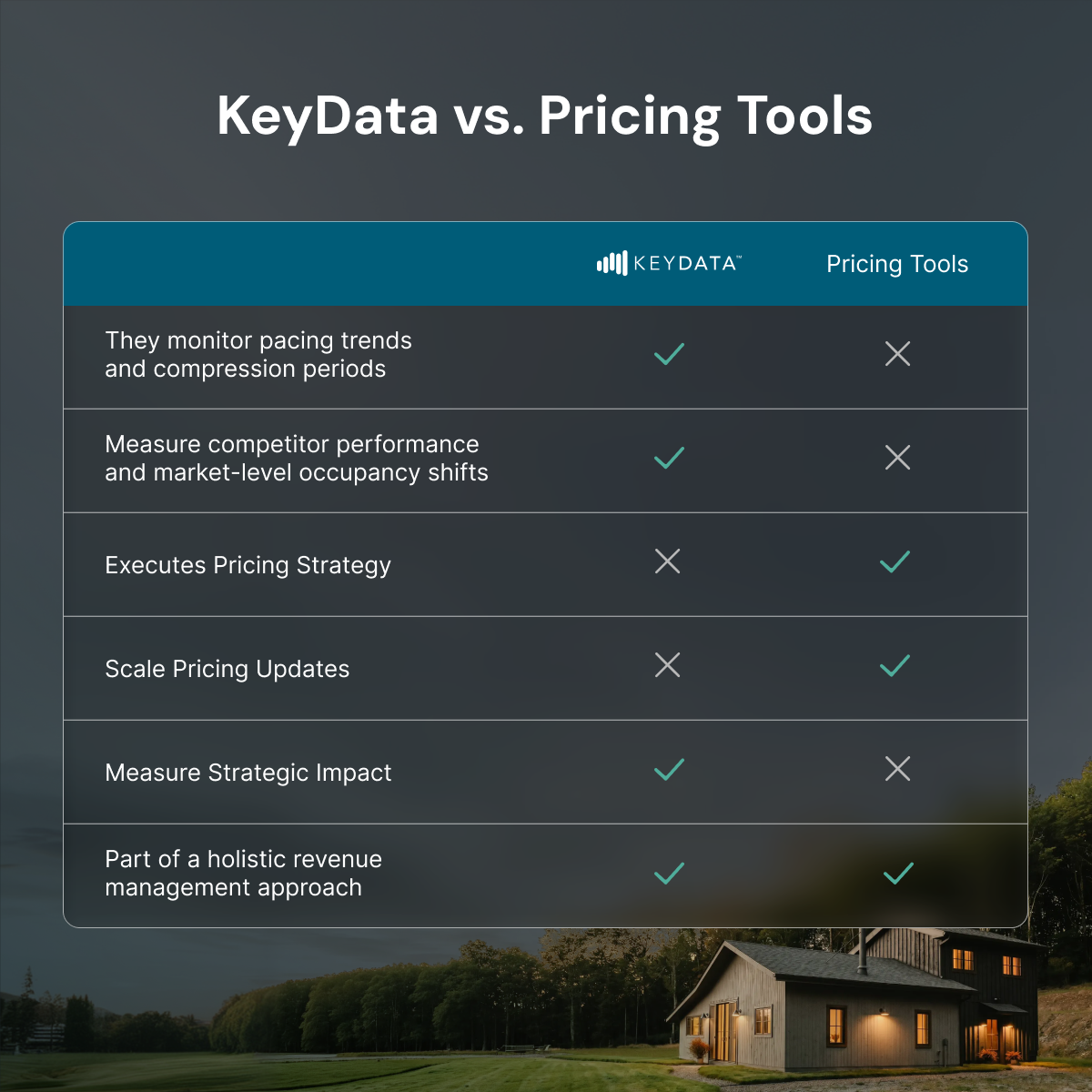 how to analyze short-term rentals, short term rental analytics, short term rental property analytics, market analytics