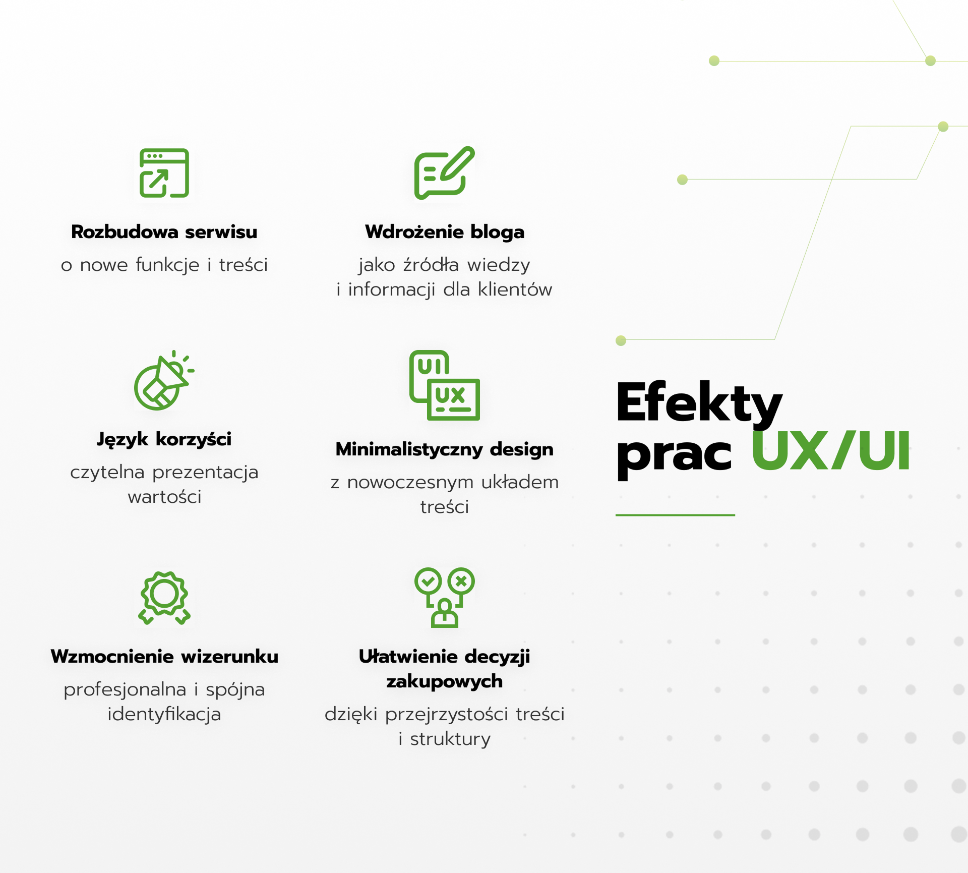 Efekty prac UX/UI: sześć ikon z opisami korzyści: rozbudowa serwisu, wdrożenie bloga, język korzyści, minimalistyczny design, wzmocnienie wizerunku, ułatwienie decyzji zakupowych, obok tytułu „Efekty prac UX/UI”.
