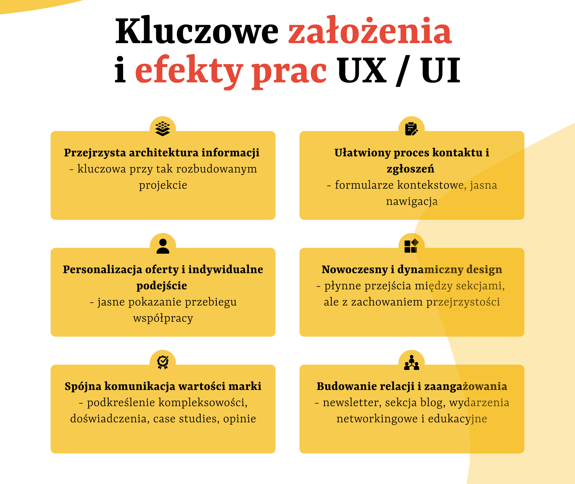 Makieta Strony Internetowej – kluczowe założenia i efekty prac UX/UI dla agencji muzycznej New\.Wav, przedstawione w formie infografiki | UX-MAN