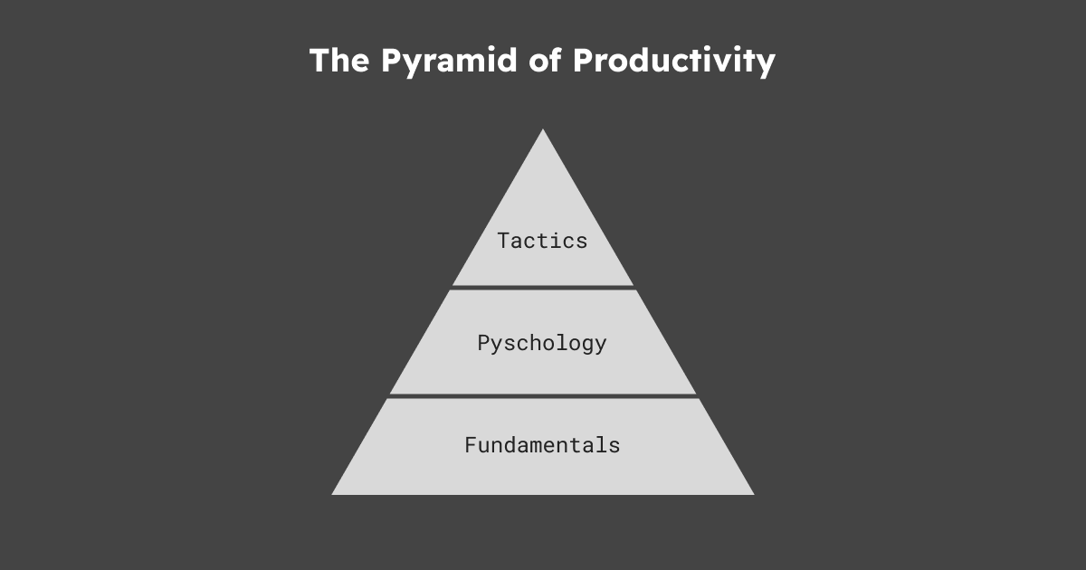 The pyramid of productivity