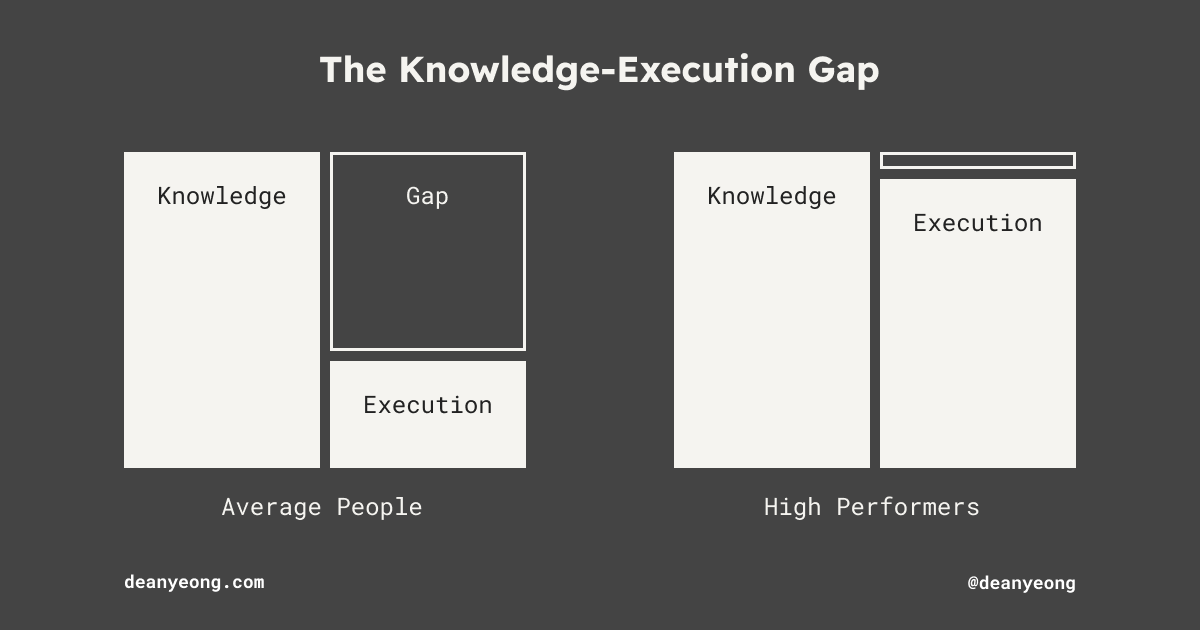 The knowledge-execution gap of average people and high performers