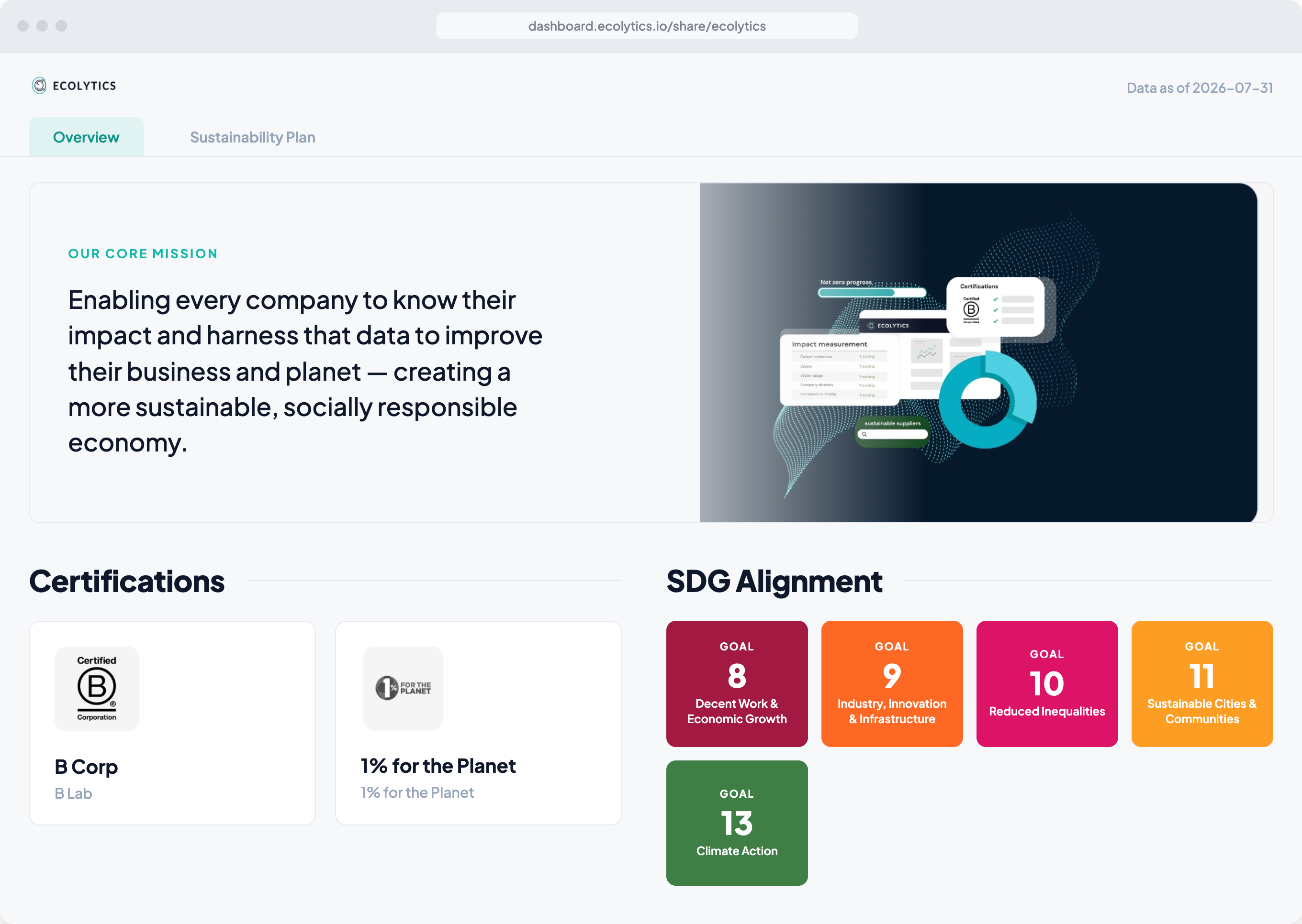 The Ecolytics public impact page overview, with our environmental and social performance published in full.