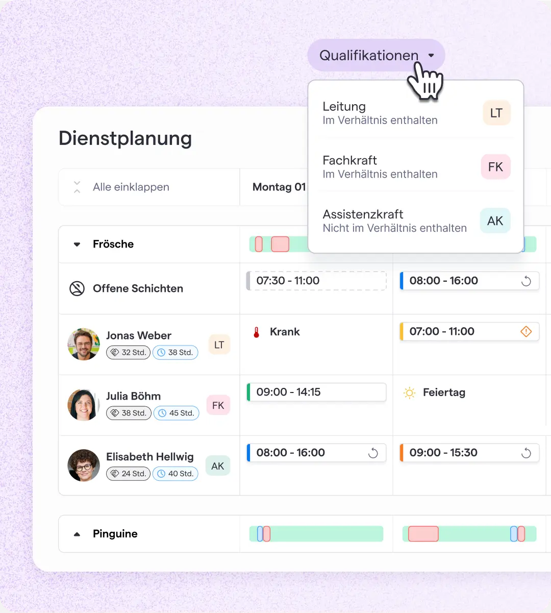 Oberfläche für den Dienstplan mit den Bereichen „Frösche“ und „Pinguine“. Sie zeigt die Schichten der Mitarbeiter, die Qualifikationen LT, FK und AK sowie Status wie „krank“ oder „Urlaub“ an.