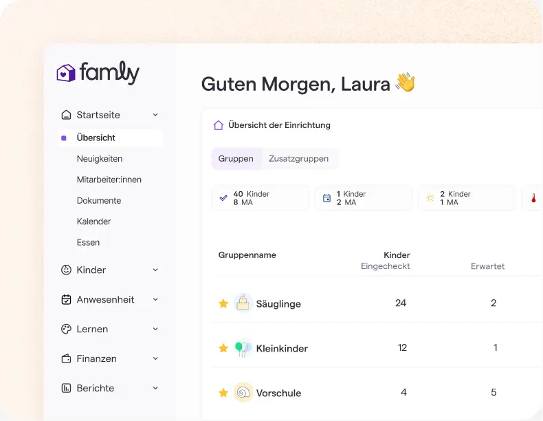 Die Dashboard-Oberfläche zeigt eine Begrüßungsnachricht an, mit verschiedenen Optionen wie „Übersicht“ und „Dokumente“ in der Seitenleiste. Zu den Details gehören Übersichten zu den einzelnen Gruppen, wie z. B. „Kleinkinder“ und „Vorschulkinder“, mit den jeweiligen Anmeldezahlen. Der Ton ist einladend und übersichtlich.