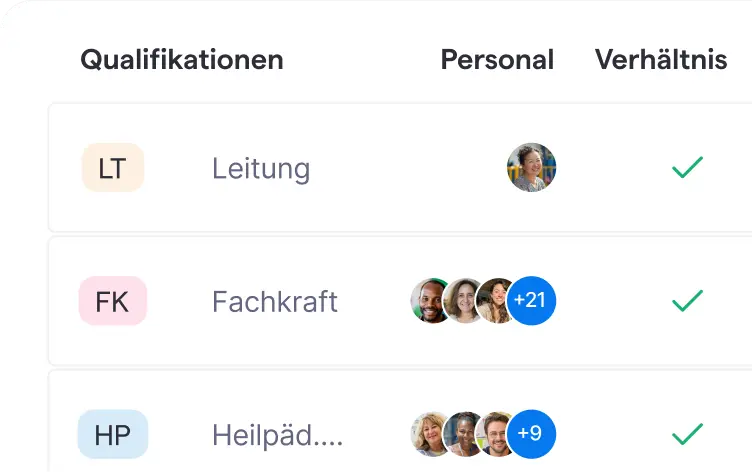 Eine Benachrichtigungsliste zeigt den Status von drei Personen an. Rolf Willi ist nicht mehr krank (Regenbogensymbol, aktualisiert vor 5 Minuten). Emily Müller ist krank (aktualisiert vor 1 Stunde) und Finn Keller hat am Freitag, den 5.9.25, frei (Aktualisierungszeit nicht sichtbar). Ein Cursor zeigt auf Rolfs Status.