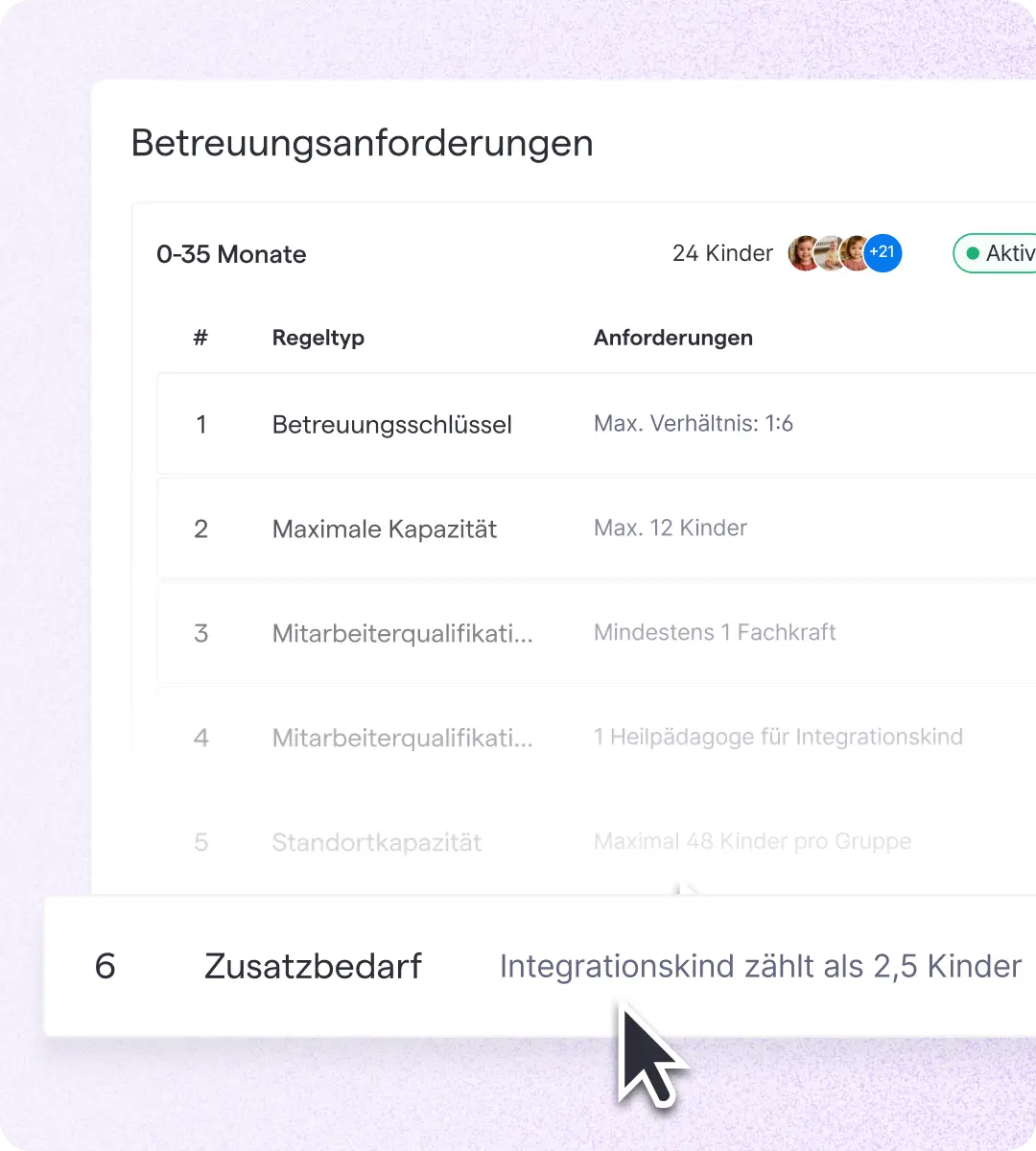 Tabelle mit den Anforderungen an die Kinderbetreuung für Kinder im Alter von 0 bis 35 Monaten. Enthält Vorschriften wie das Betreuungsverhältnis und die Kapazität. Hervorhebung: Ein Kind in der Integrationsbetreuung zählt als 2,5 Kinder.