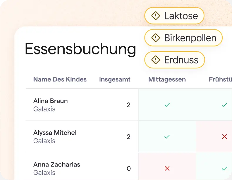 Eine Tabelle mit den Reservierungen für Kindergerichte und Angaben zu Allergien gegen Laktose, Birkenpollen und Erdnüsse.