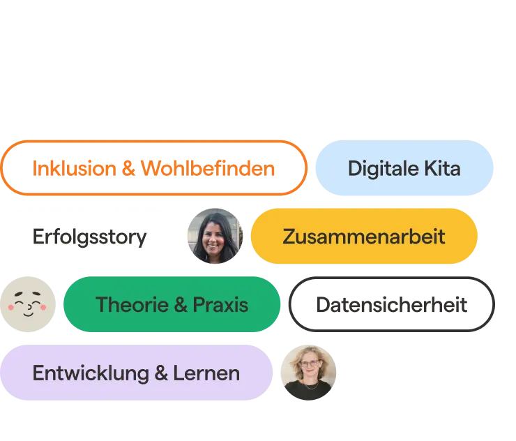 Colorful infographic-style layout with rounded speech bubble labels in German on a black background. Text elements include “Inclusion & Well-being,” “Digital Daycare,” “Success Story,” “Collaboration,” “Theory & Practice,” and “Development & Learning”