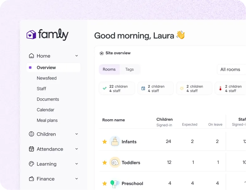 Famly app home dashboard greeting user Laura with a site overview showing signed-in children and staff counts for Infants, Toddlers, and Preschool rooms.