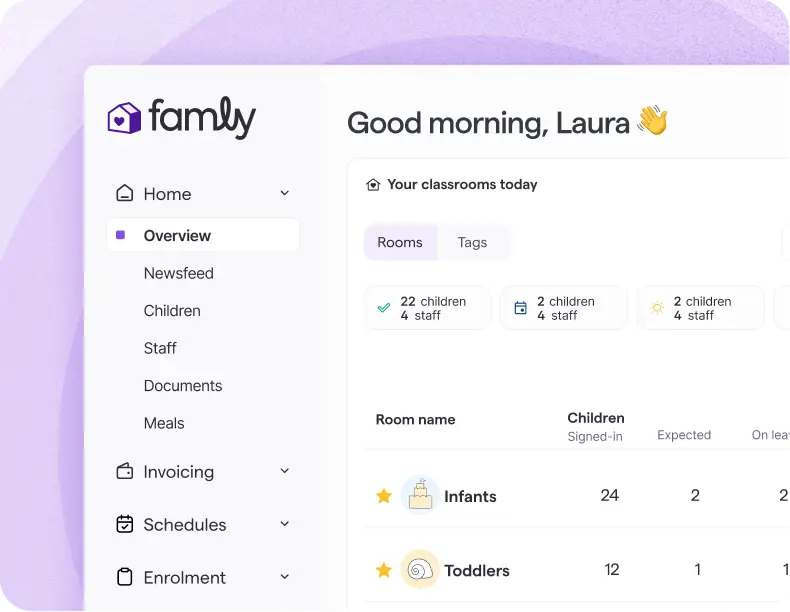 Famly nursery management software home dashboard displaying an overview of classrooms, children, staff, schedules, and enrollment information in a clean, modern interface. The home screen features a sidebar navigation menu and a classroom management panel with room categories, attendance metrics, and daily childcare center operations data.
