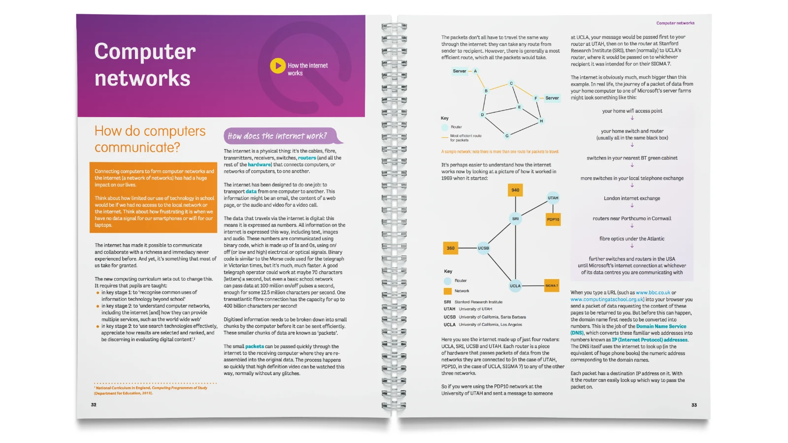 QuickStart Computer Networks spread