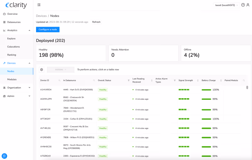 Check out Clarity dashboard, an interactive dashboard allowing you to measure different pollutants in real-time