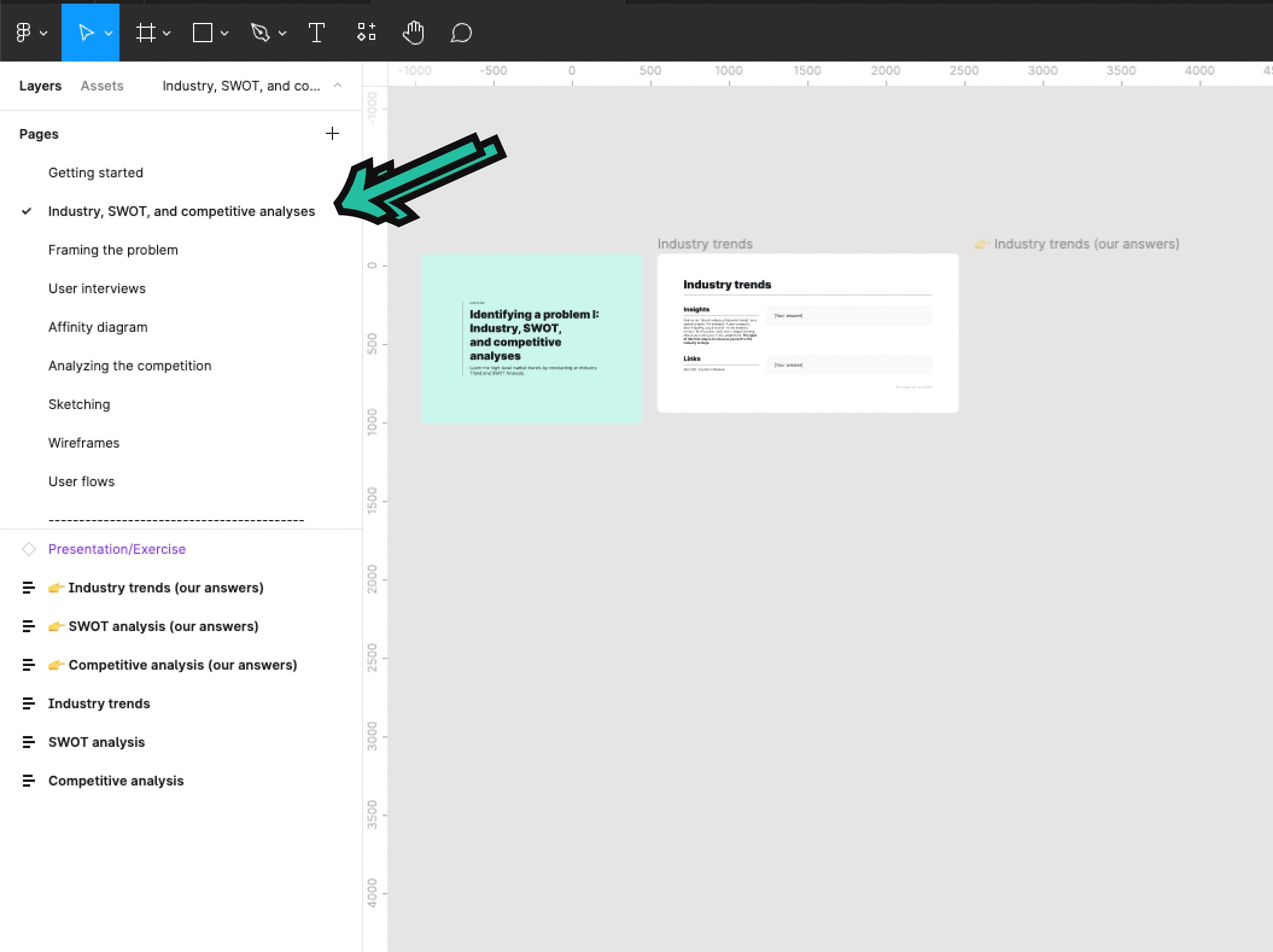 An image of the Industry, SWOT, and competitive analyses tab in our Figma workbook