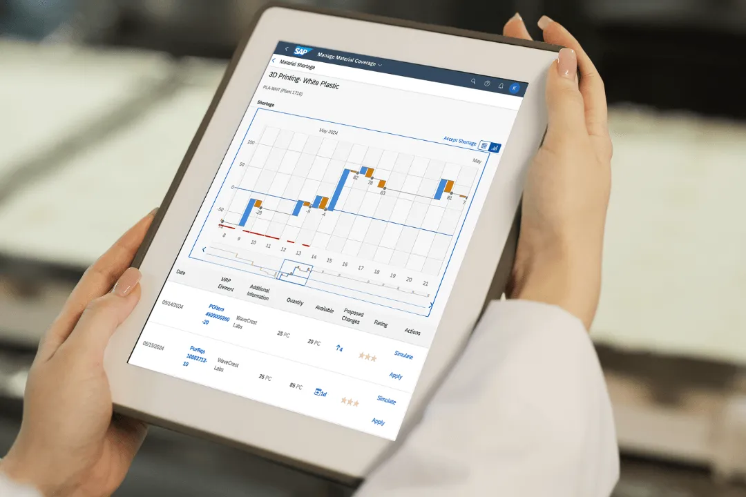 The SAP Conundrum