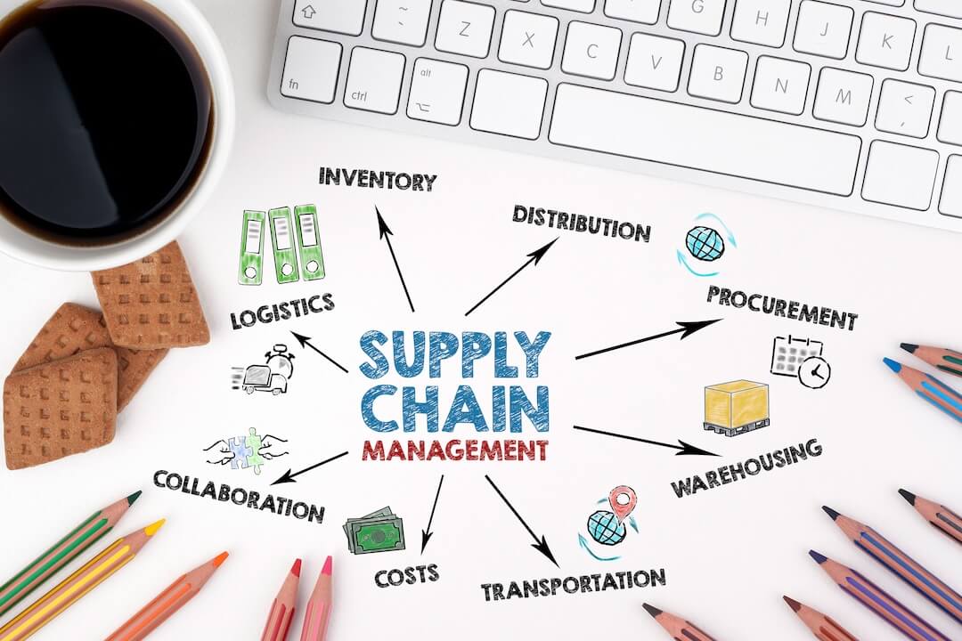 Total Cost of Ownership: