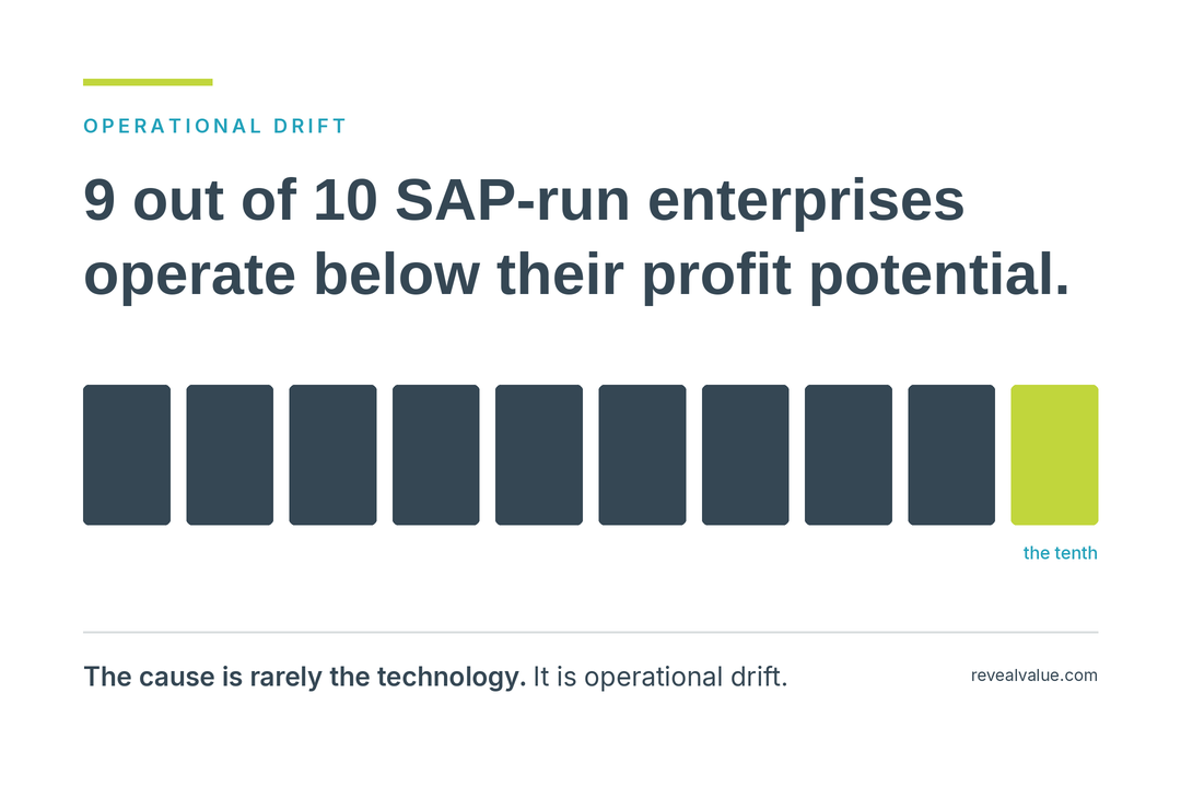 9 Out of 10: The Profit Potential Sitting Inside the SAP You Already Run