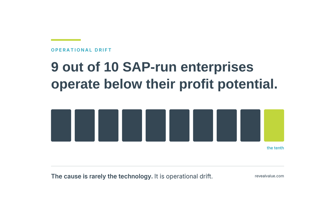 9 Out of 10: The Profit Potential Sitting Inside the SAP You Already Run