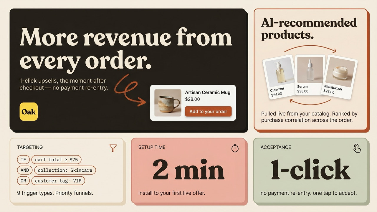 Post-purchase upsell app: 1-click offers after checkout