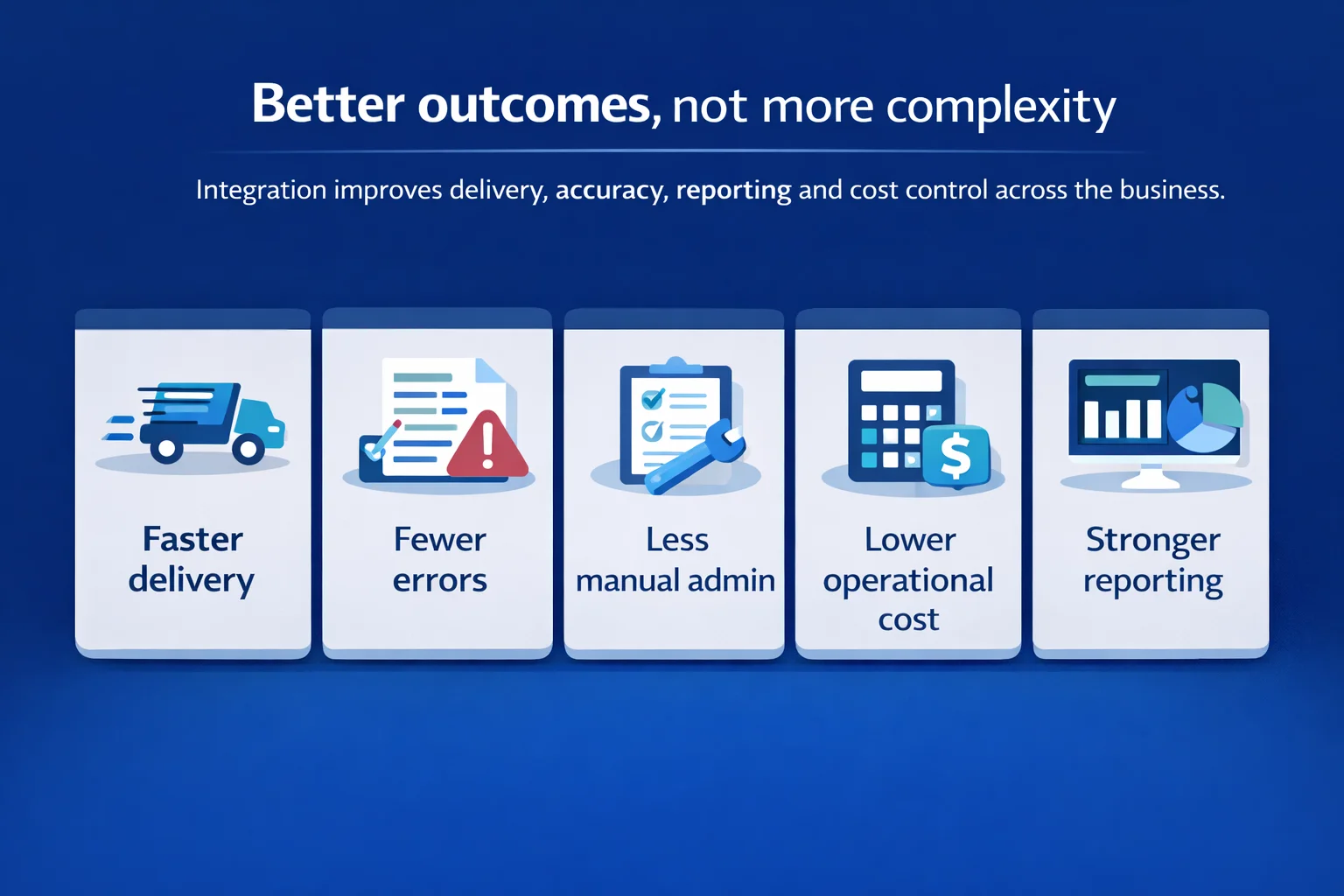 Integration benefits including faster delivery, fewer errors, less manual administration, lower costs, and stronger reporting