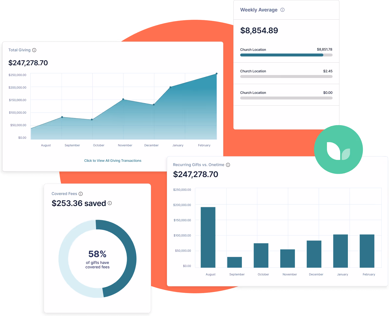 Tithely Church Giving