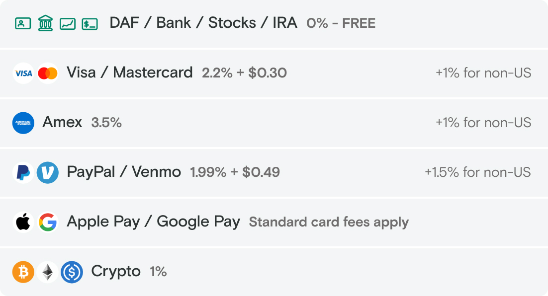 Third party fees