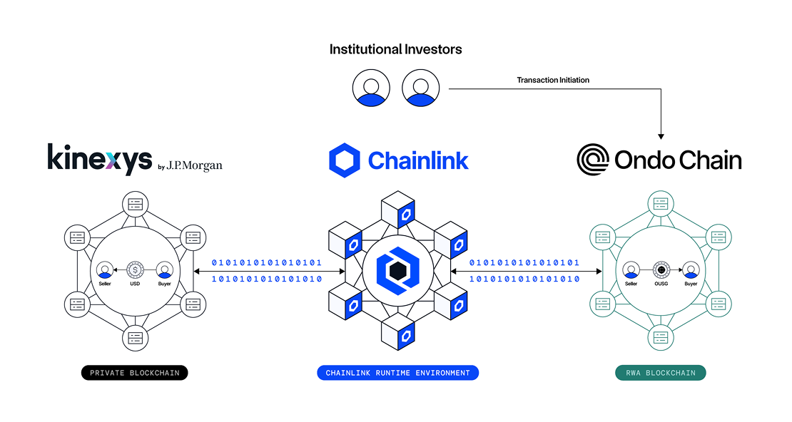 Configurable DvP Settlement diagram
