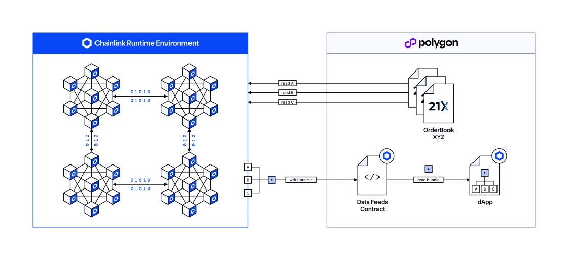 21X Data Infrastructure Diagram