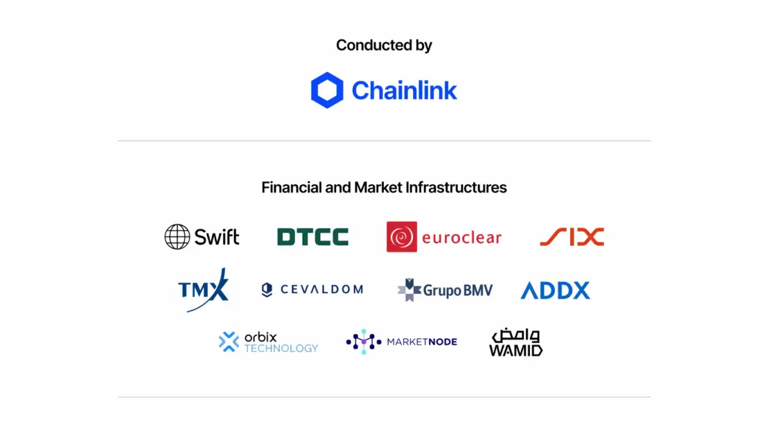 Corporate Actions Golden Record